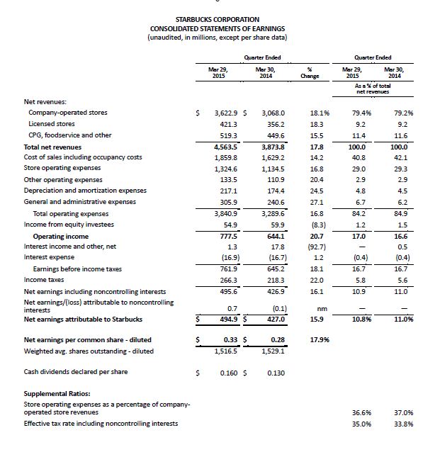 스타벅스 손익계산서. 