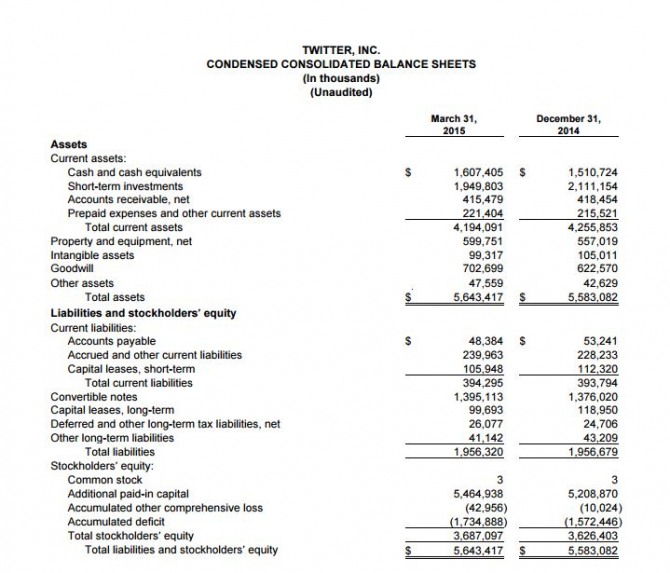 트위터 재무상태표.