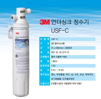 사진=한국쓰리엠 제공