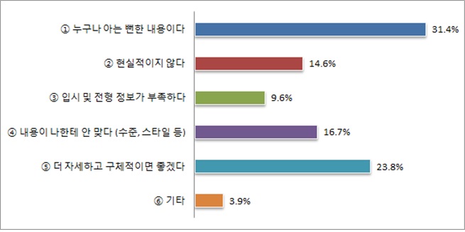 읽어본 공부법 책 중 아쉬운 점은 무엇입니까?