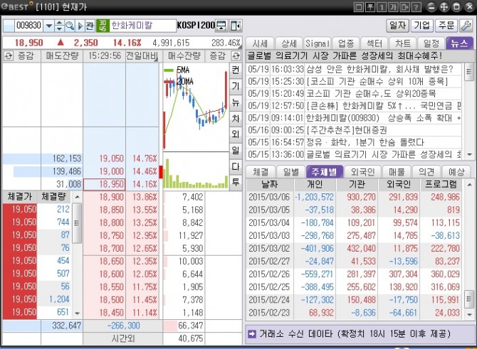 한화케미칼 매매 주체별 현황