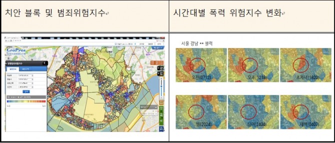 공간적프로파일링시스템