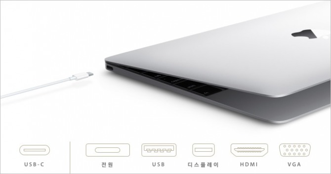 12인치 맥북에는 오디오 단자를 제외하곤 USB-C 단자 하나밖에 없다 /애플