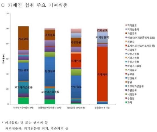 사진=식품의약품안전처 제공