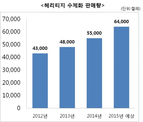 사진=금강제화 제공