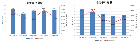 자료 : 한국예탁결제원