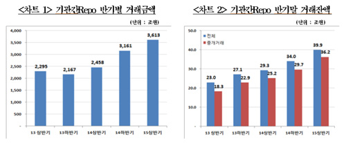 자료 : 한국예탁결제원