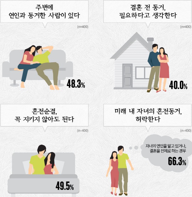 자료=대학내일20대연구소 제공