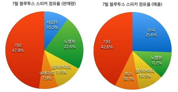 자료=에누리닷컴 제공
