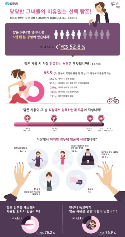 사진=유한킴벌리 제공