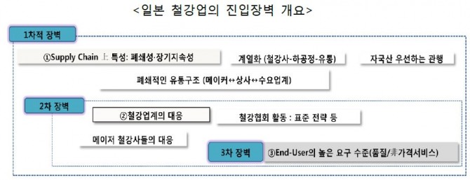 자료: 포스코경영연구원