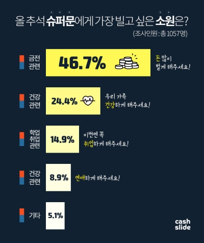 사진=캐시슬라이드 제공