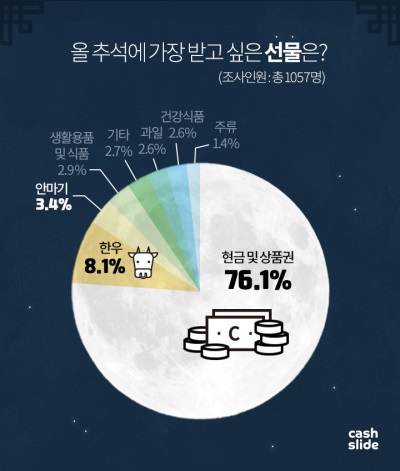 사진=캐시슬라이드 제공