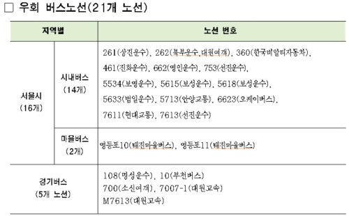 사진=서울시 제공