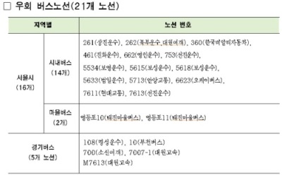 사진=서울시 제공