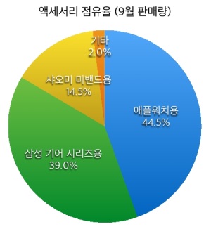 사진=에누리닷컴 제공