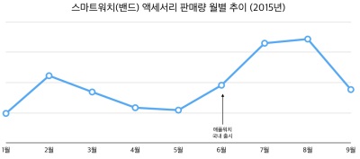 사진=에누리닷컴 제공