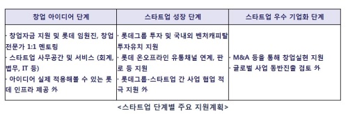 사진=롯데그룹 제공