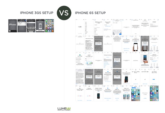 아이폰3GS와 아이폰6s 초기 설정 화면 비교 [이미지=패스트컴퍼니]