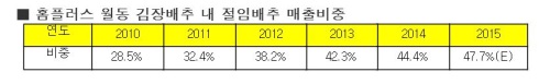 사진=홈플러스 제공