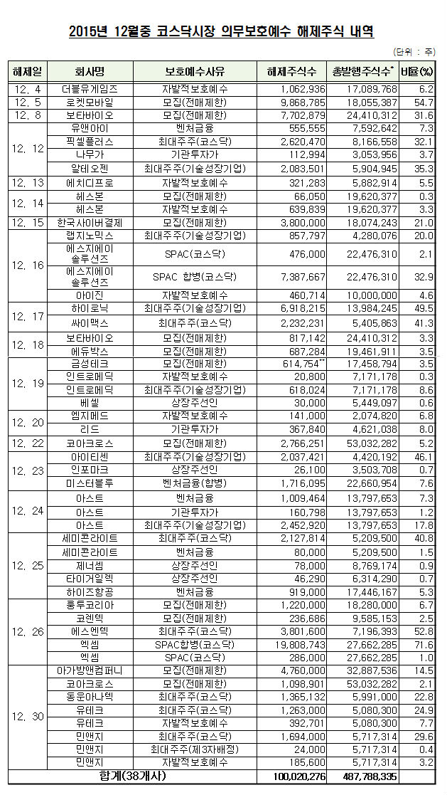 자료=한국예탁결제원