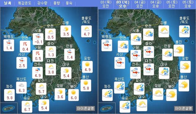 오늘(3일) 오전 오후 날씨 / 사진=기상청 홈페이지 캡처