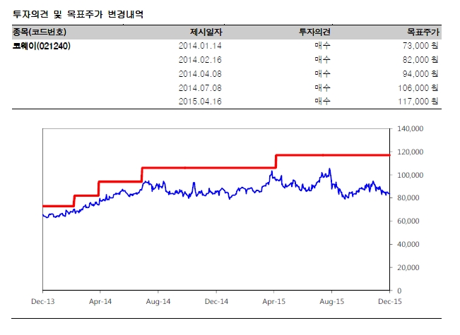 자료=한국투자증권 