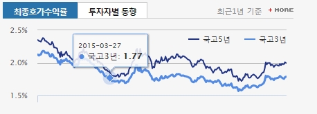 자료: 기획재정부