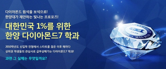 한양대학교 입학처가 다이아몬드 7학과 신입생들에게 초대형 장학금 등을 제시했다. 학점이 3.5를 넘는 경우에만 지급되는 혜택이다.  