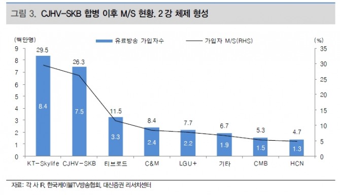 자료: 대신증권 