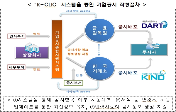 자료=한국거래소