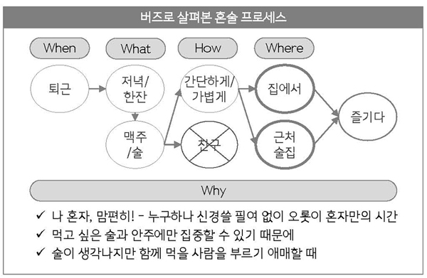 자료 : 이노션