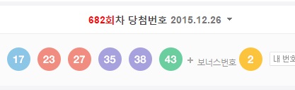 로또 당첨번호 682회차 1등 배출 판매점 리스트. 로또에도 오늘의 운세와 명당이 있는 듯하다.  로또 당첨번호와 같은 당첨자를 배출한 판매점은? 