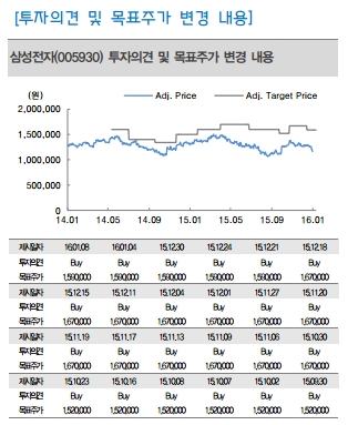 자료=대신증권