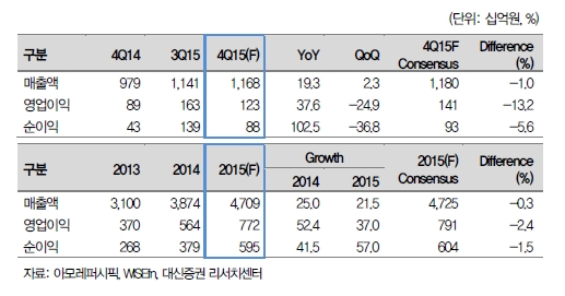 자료=대신증권