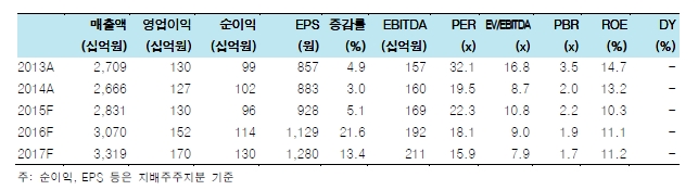 자료=한국투자증권