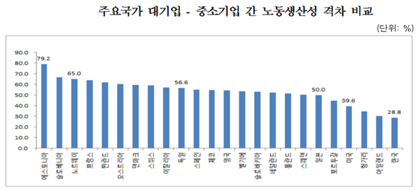 자료: 중견기업연구원