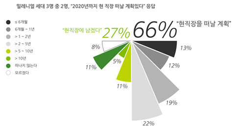 자료 : 딜로이트 글로벌