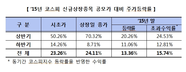 자료=한국거래소