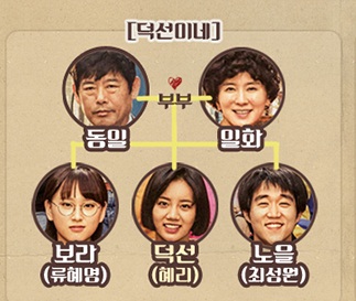 성동일이 모친상을 당해 푸켓 포상휴가를 중단한 채 급거 귀국했다. 응답하라 1988에도 모친상 연기를 한 성동일이다. 무릎팍 도사에서 털어놓은 성동일 어머니 스토리는 응팔  1988 보다 더 진하다. 그 역경을 극복한 성동일의 내공이 주목된다.   
