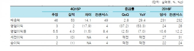 자료=한국투자증권