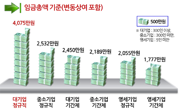 자료 : 한국경영자총연합회