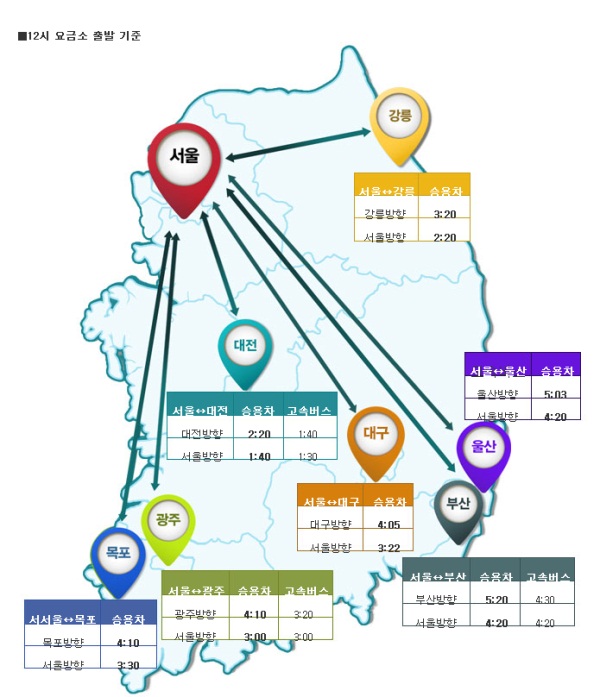 6일 오후 12시 고속도로 예상소요시간/자료=한국도로공사