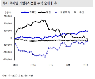 자료=유안타증권