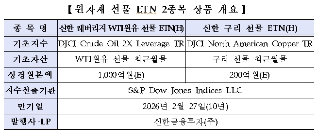 자료=한국거래소