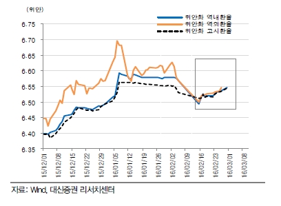 자료=대신증권