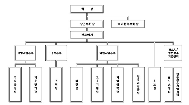 자료 : 한국중견기업연합회