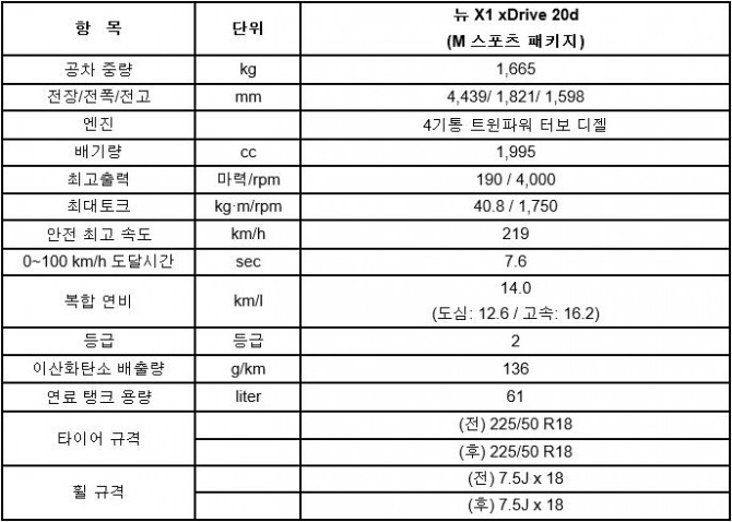 BMW 뉴 X1 제원