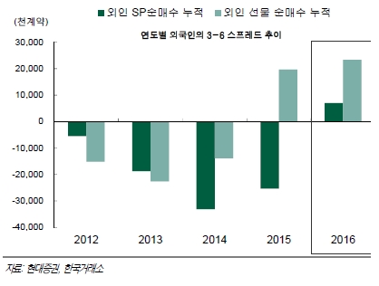 자료=현대증권