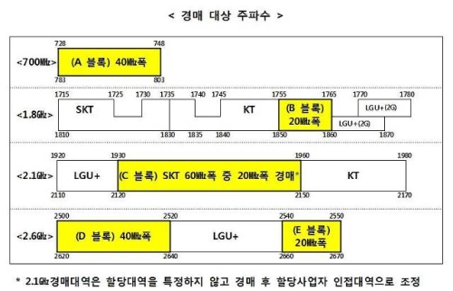 사진=미래부 제공